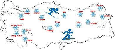 Ski centers in Turkey