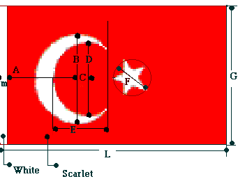 Dimensions of Turkish Flag
